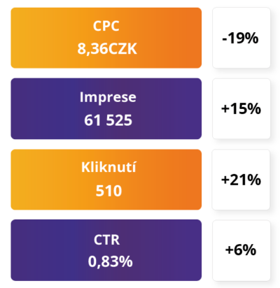 Kampaň s CSS programom
