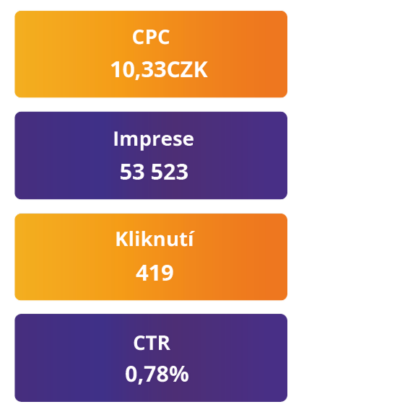 Kampaň bez CSS programu